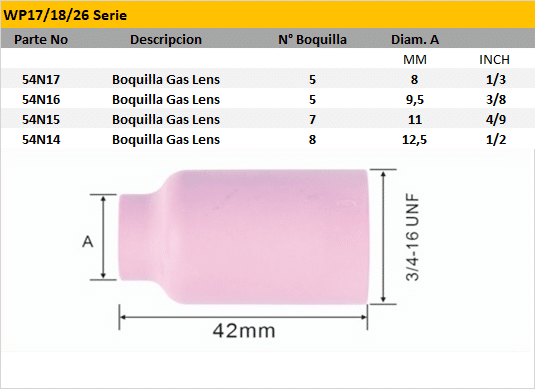 Boquilla Ceramica Gaslens - Imagen 5